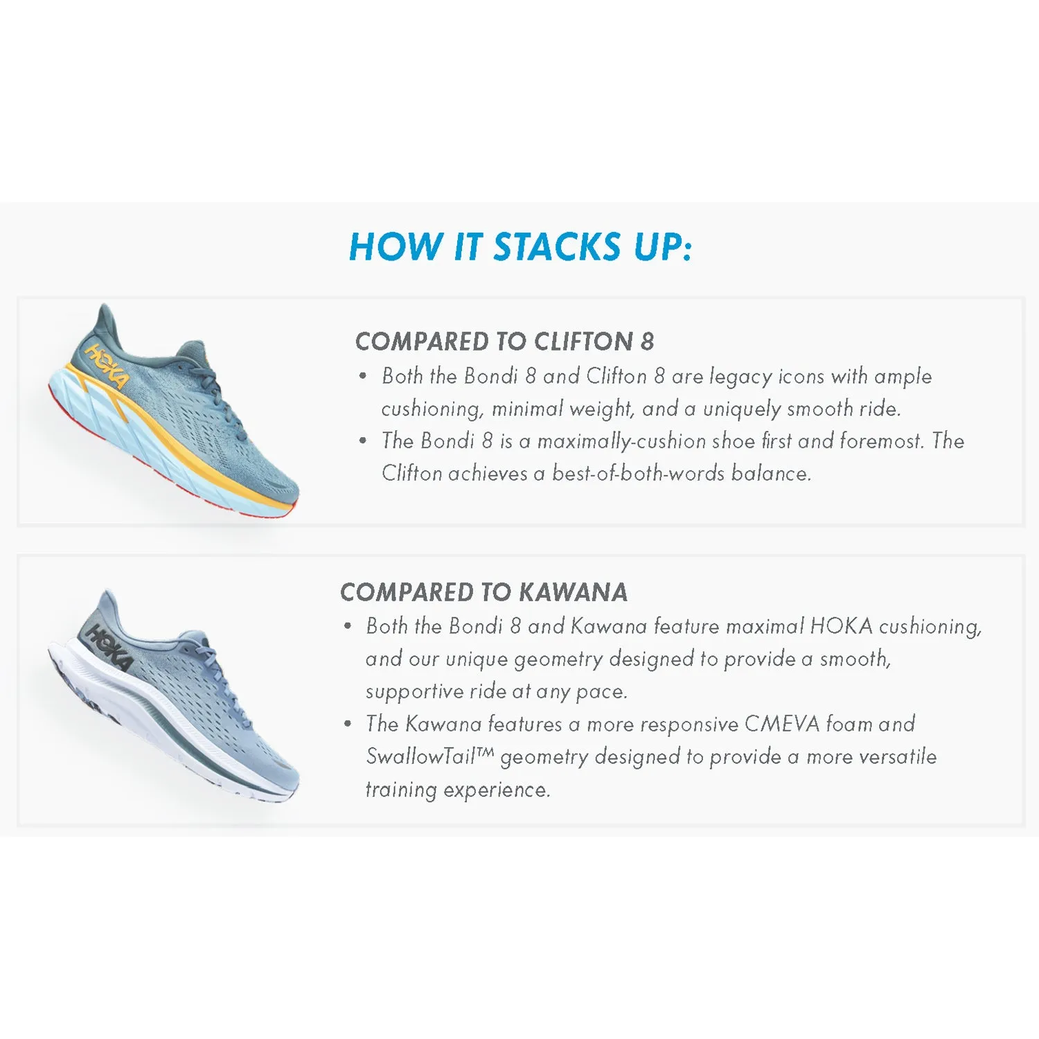 Men's Hoka Bondi 8 Sharkskin/Harbor Mist Mesh