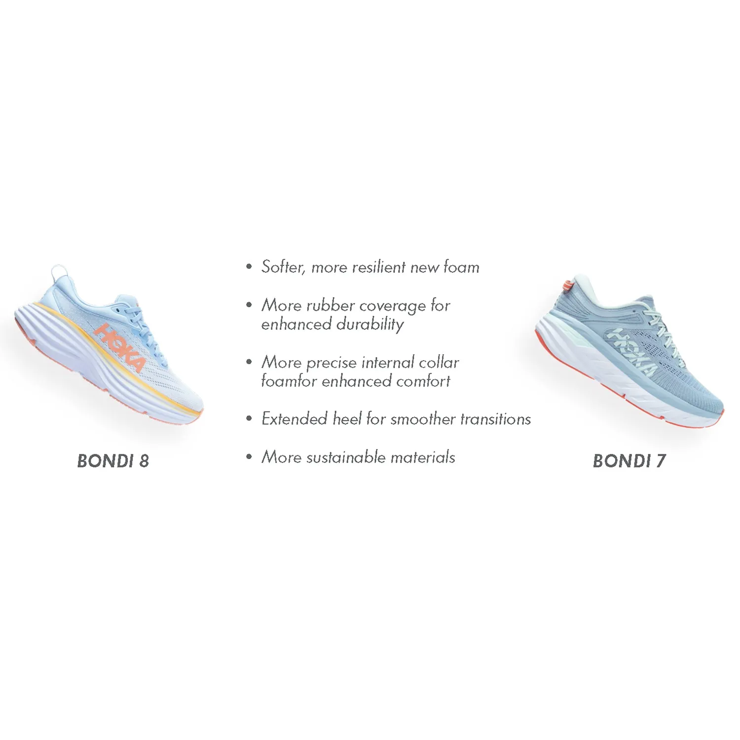 Men's Hoka Bondi 8 Sharkskin/Harbor Mist Mesh